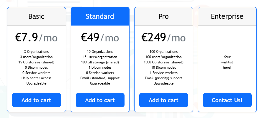 SecurePACS Upgrade tab showing four plan cards: Basic, Standard highlighted, Pro, and Enterprise with Contact Us, each listing organizations, users, storage, DICOM nodes, and support tier